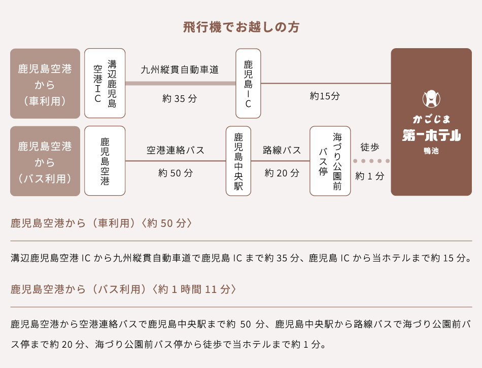 飛行機でお越しの方