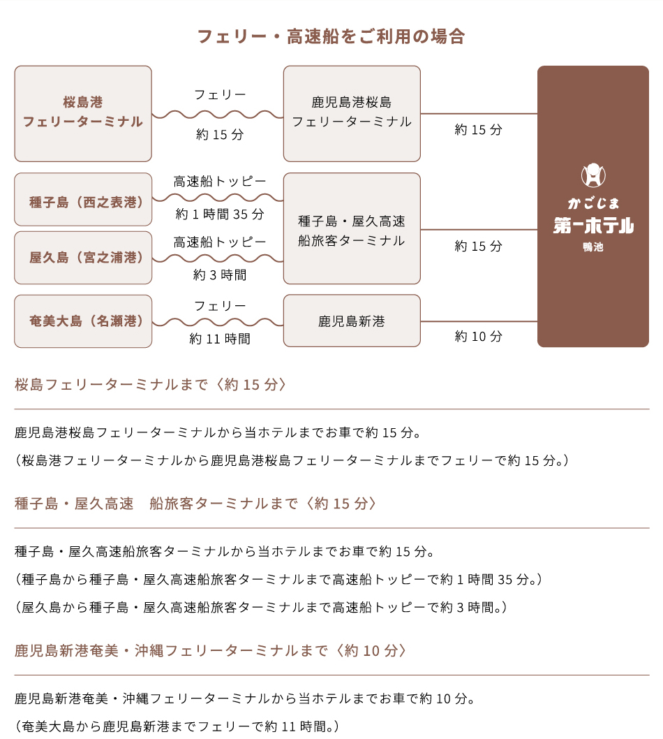 フェリー・高速船をご利用の場合