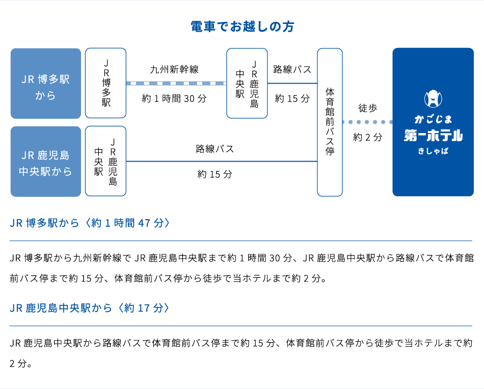 電車でお越しの方