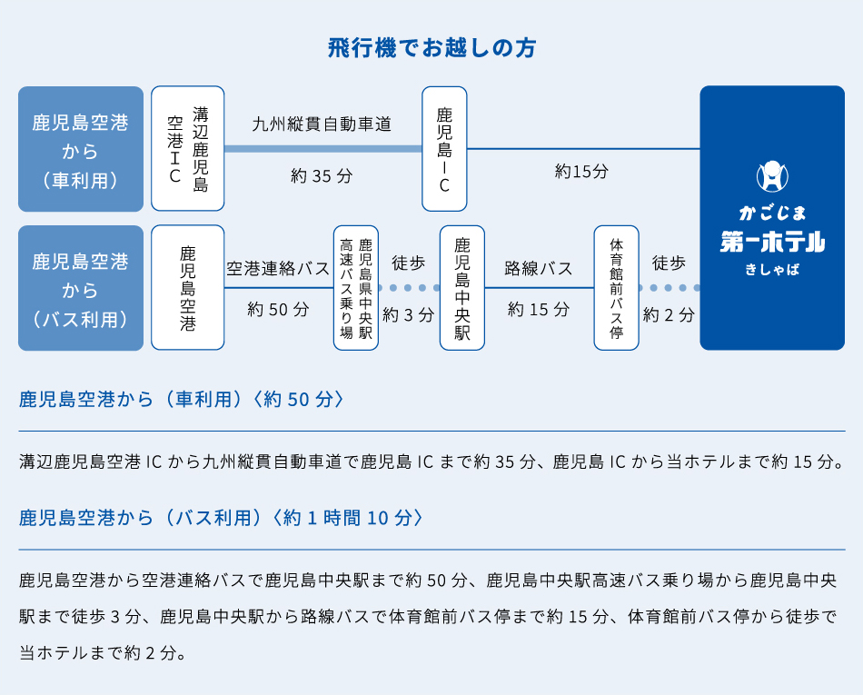 飛行機でお越しの方