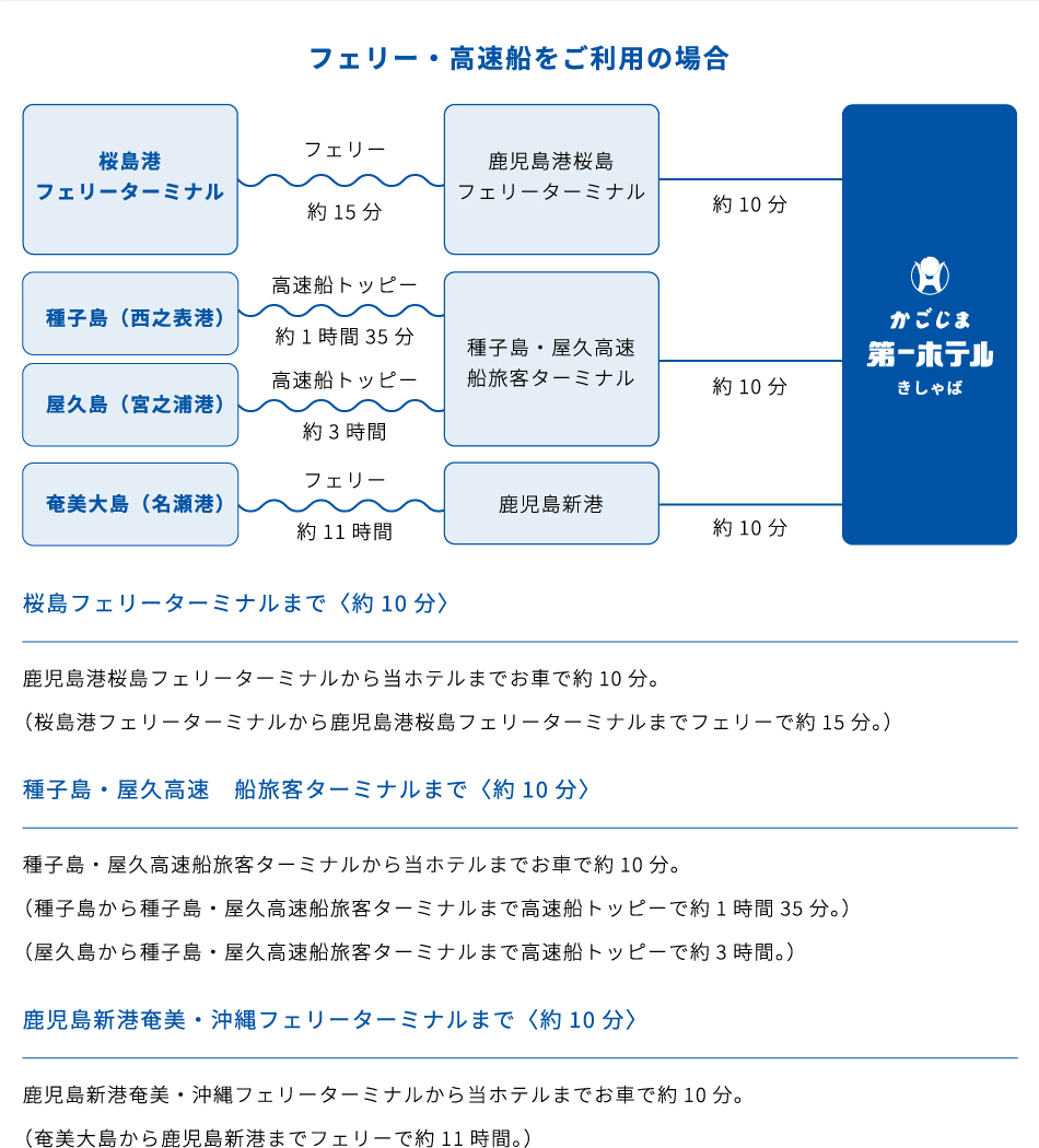 フェリー・高速船をご利用の場合